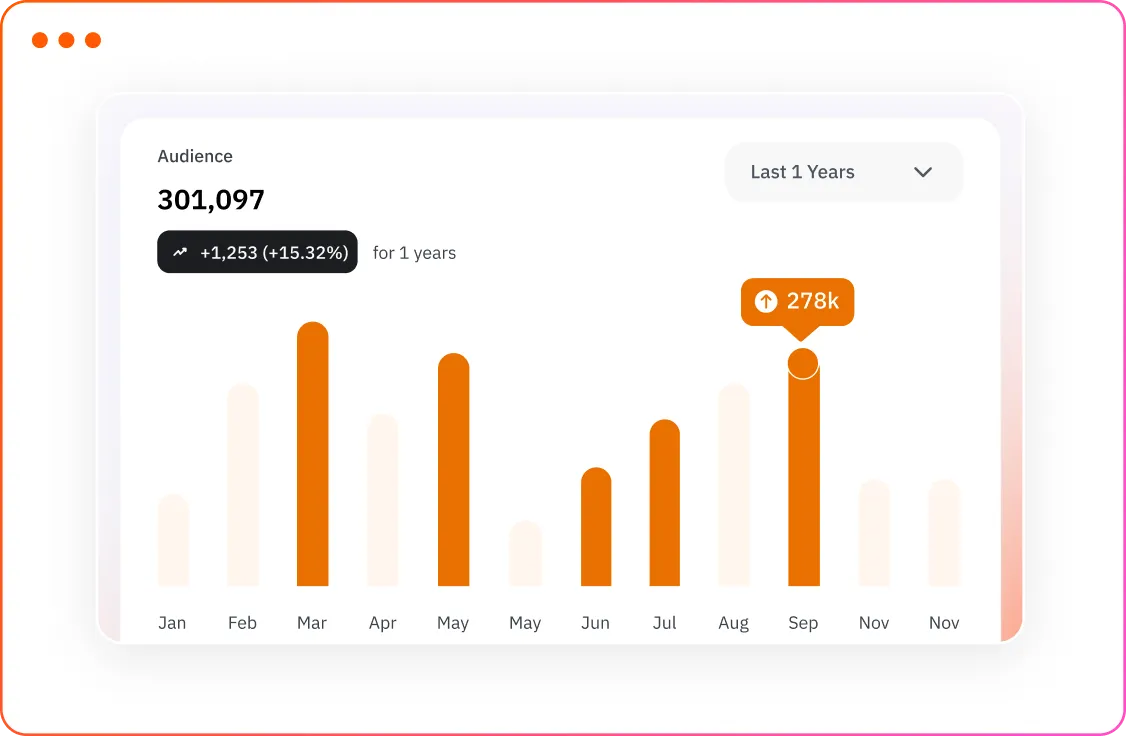 Keyword Research & Tracking